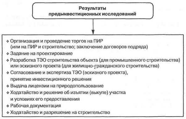 Составление итогового заключения по проекту стадии П