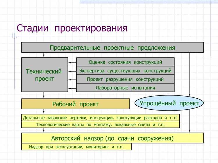 Анализ проектных решений по техническим критериям