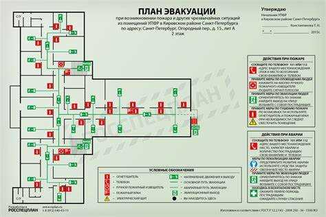 Запреты и ошибки при размещении схемы эвакуации