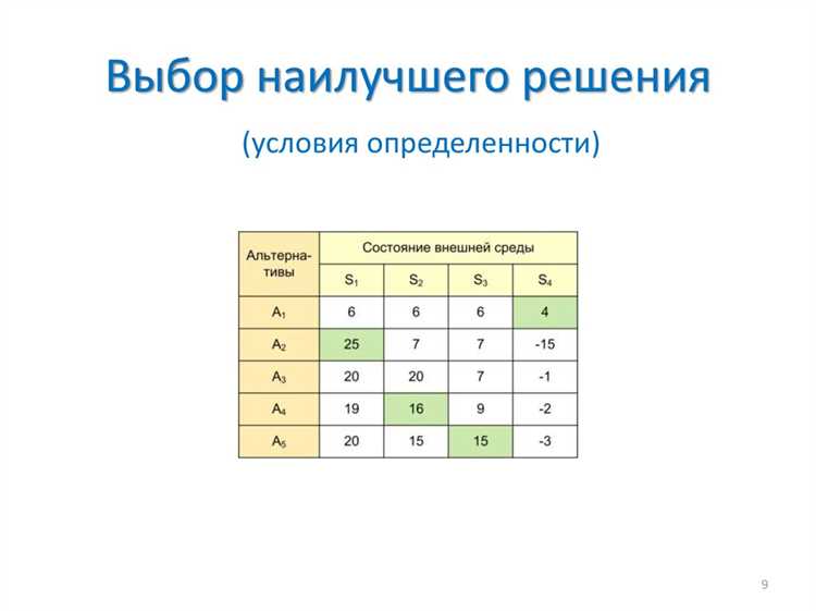 Использование смешанного формата очного и дистанционного голосования