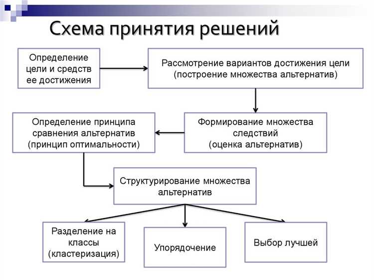 Фиксация альтернативных процедур в тексте устава