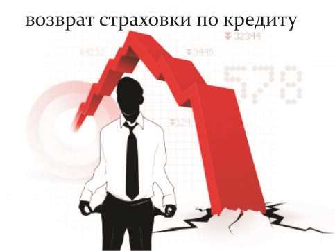 Как вернуть страховую премию по кредиту