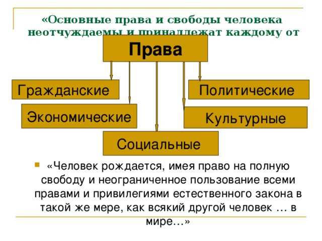 Роль международных документов в закреплении неотчуждаемых прав