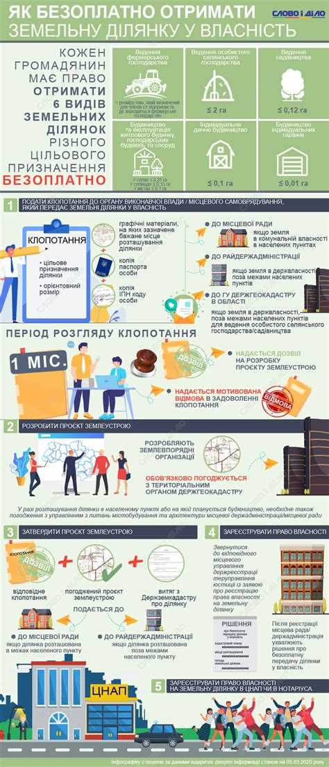 Согласование границ и подготовка межевого плана