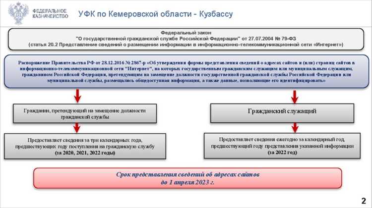 Как заполнить форму представления сведений об адресах сайтов для госслужбы Как заполнить форму представления сведений об адресах сайтов для госслужбы