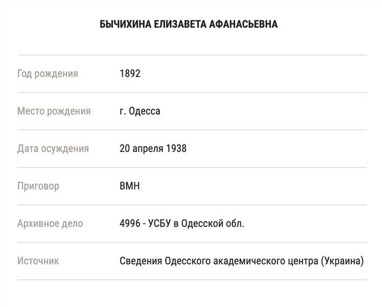 Как запросить дело репрессированного родственника