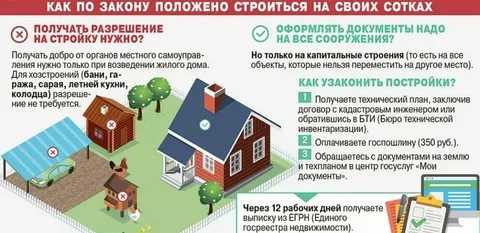 Как зарегистрировать дом как жилой