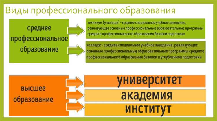 В сфере промышленности и инженерии сертификаты, такие как SolidWorks Professional или AutoDesk Certified Professional, увеличивают шансы на продвижение до ведущего инженера или руководителя проектной группы. По данным отраслевых исследований, наличие таких сертификатов повышает вероятность карьерного роста на 25–30% за первые два года после получения.