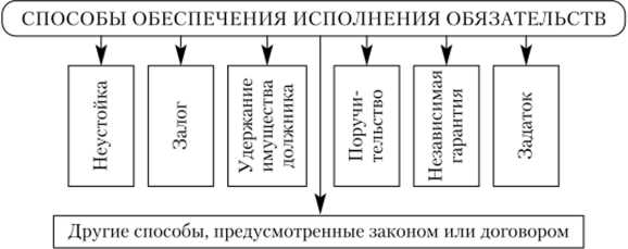 Случаи возврата задатка по закону и судебной практике