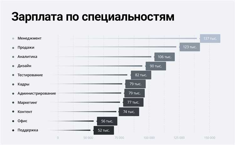 Амортизация рабочего времени инженера в проекте