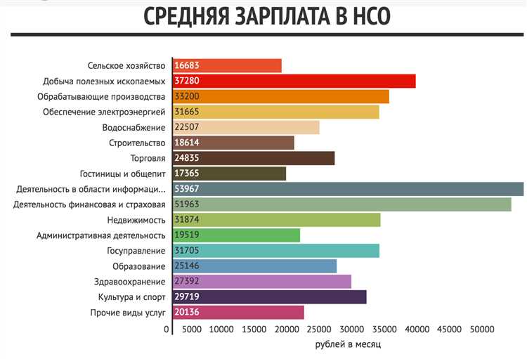Методы расчета прямых затрат на инженера