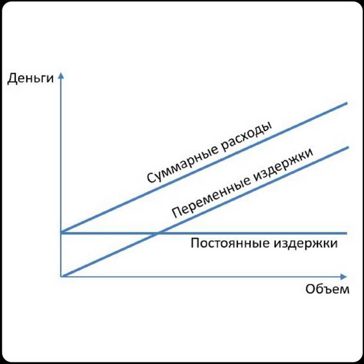 Основные статьи переменных затрат на производстве