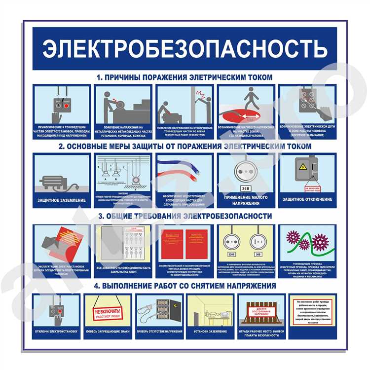 Документирование осмотров и анализ тенденций повреждений
