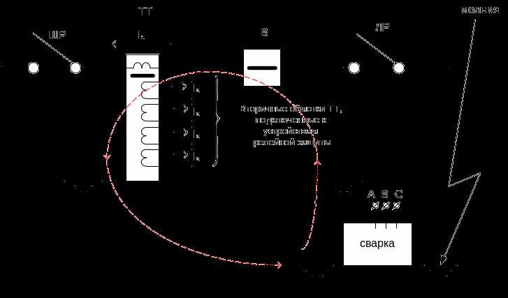 Использование программного обеспечения для анализа и пересмотра уставок
