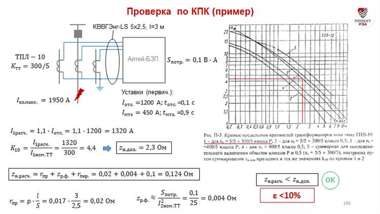 Как часто необходимо пересматривать карту уставок рза