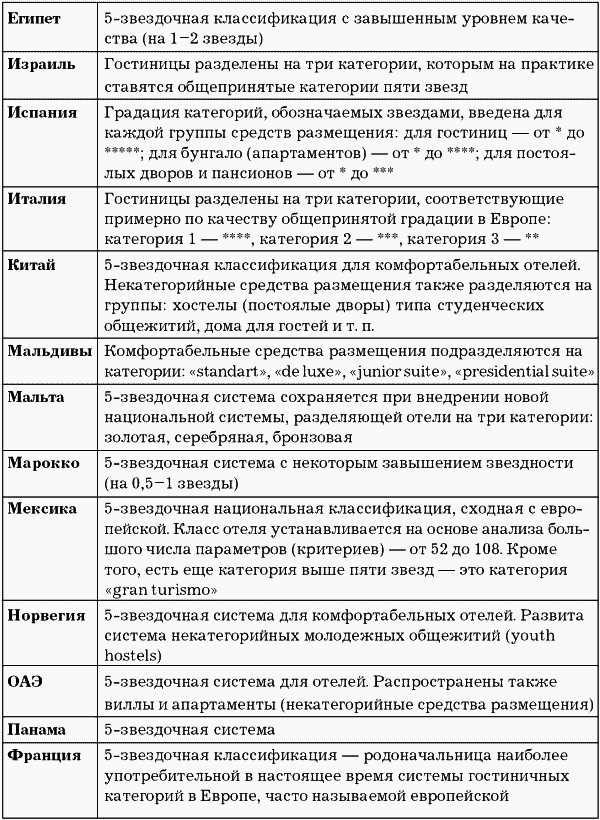 Порядок подтверждения категории гостиницы для разных типов объектов