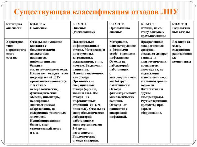 Документальное оформление изменений классификатора