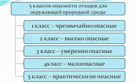 Процедура внесения новых видов отходов