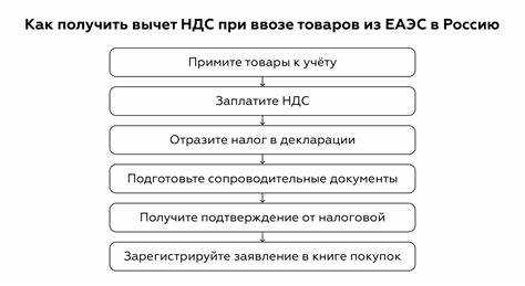 Правовая основа освобождения от НДС для организаций на УСН