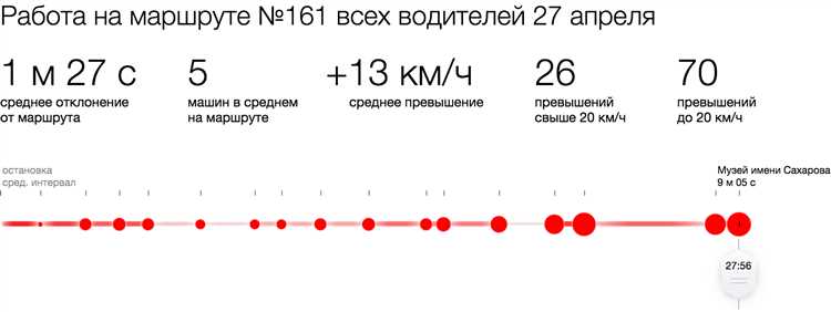 Протяжённость маршрута фиксируется заранее и уточняется при изменениях схемы движения. Основные источники данных: