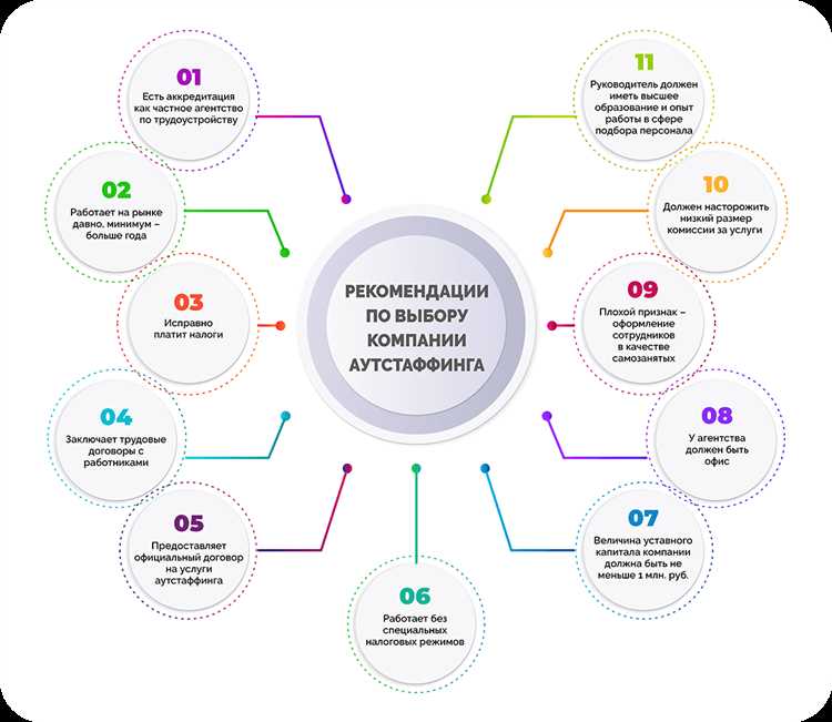 Примеры компаний и проектов, использующих каждую модель