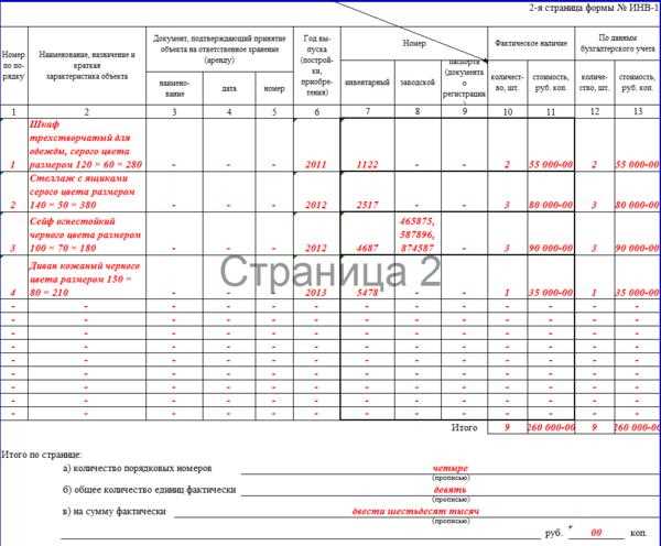 Оформление инвентаризационной описи и подписание комиссией