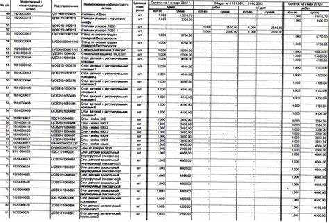 Фиксация выявленных расхождений и их документирование