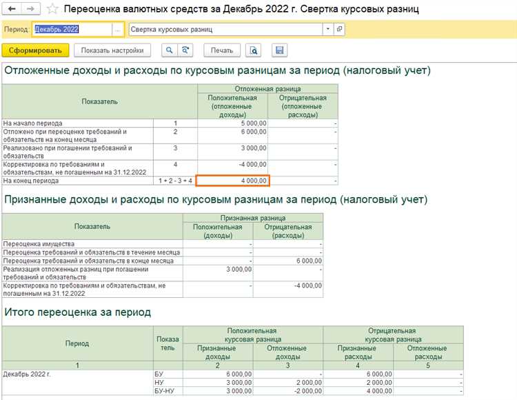 Отчетность и раскрытие курсовых разниц в бухгалтерских документах