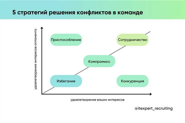 Фиксация договоренностей и контроль их выполнения