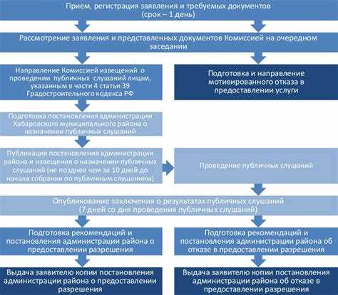 Как установить условно разрешенный ври земельного участка