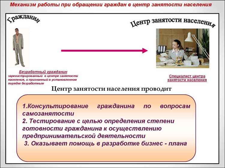 Как устроиться на работу через центр занятости населения Как устроиться на работу через центр занятости населения