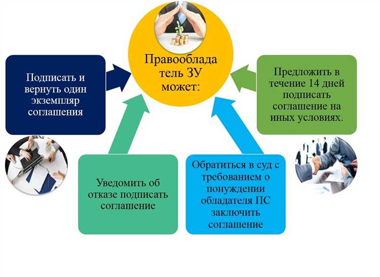 Доступ к электрощитовой через территорию соседнего дома