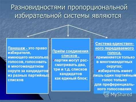 Использование технологий при организации выборов