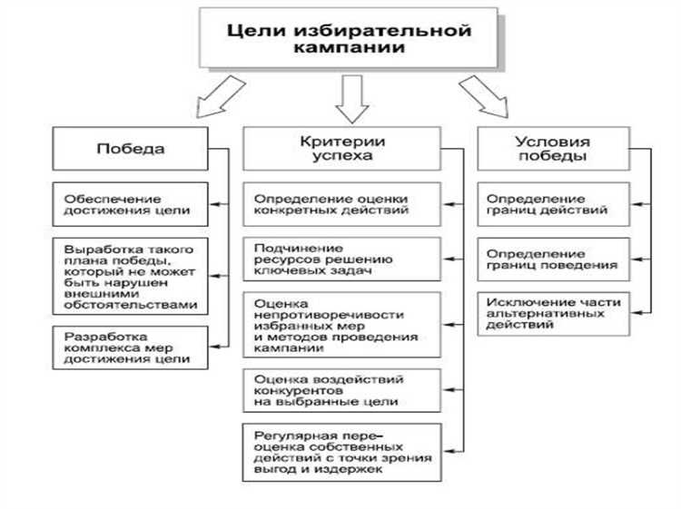 Избирательная система в России: особенности и устройство