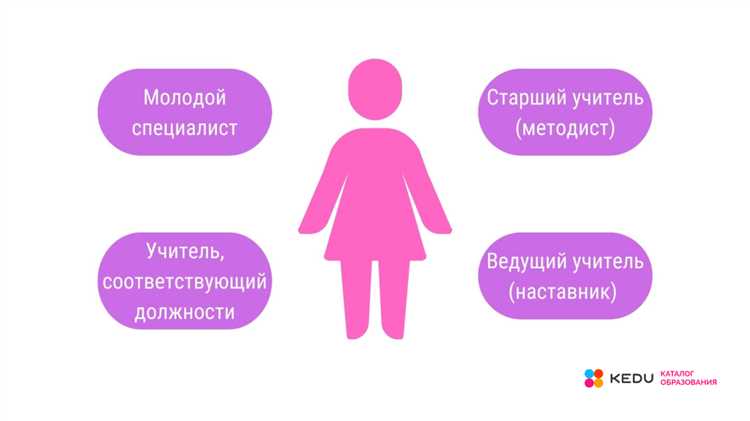 Нужно ли подтверждать категорию помощнику воспитателя