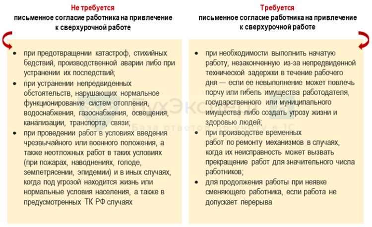 Правила учета и документирования сверхурочных