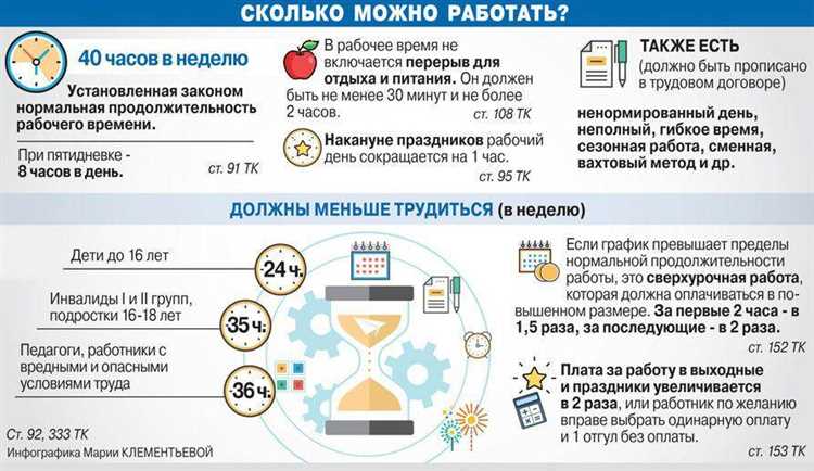 Влияние сверхурочных на оплату и компенсации