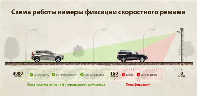 Какая максимальная скорость транспортных средств разрешается в населенных пунктах