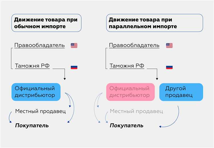 Критерии определения демпинговой цены и субсидирования