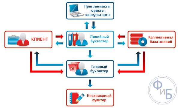 Договорные обязательства и их юридическая сила