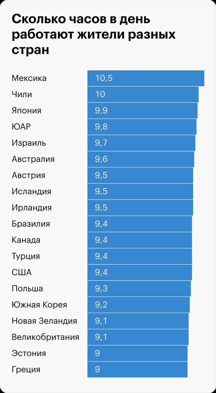 Особенности предоставления еженедельного отдыха при сменной работе