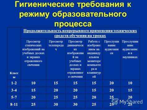 Ответственность работодателя за нарушение норм еженедельного отдыха
