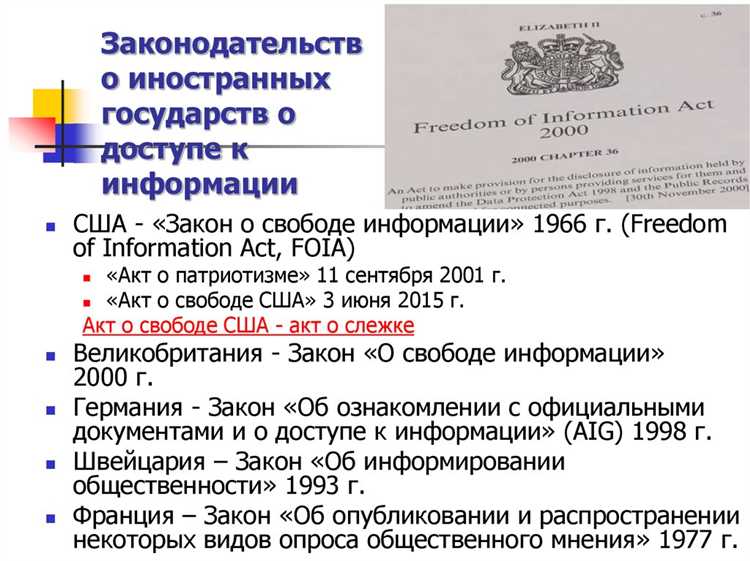 Порядок подачи запросов и получения ответов