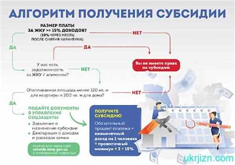 Как рассчитывается совокупный доход семьи для субсидии