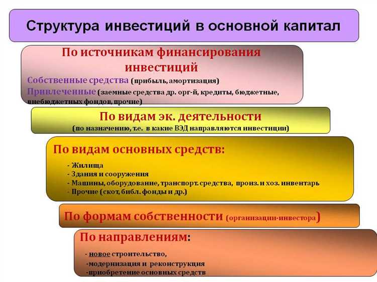 Инвестиции в стартапы и частный капитал: подходы к оценке проектов