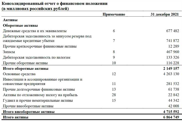 Инвестиции в облигации: выбор доходности и срока