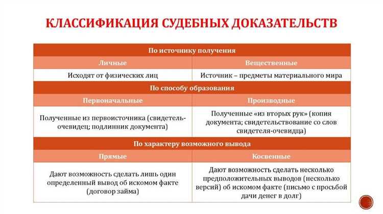 Ограничения на использование аудио- и видеозаписей без согласия