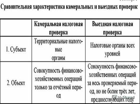 Документы по кассовым операциям и банковским выпискам