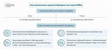 Заявление о признании банкротом: как правильно составить