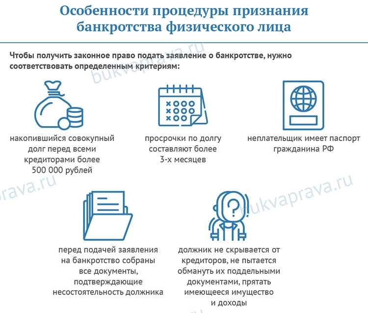 Документы, подтверждающие невозможность погашения долгов